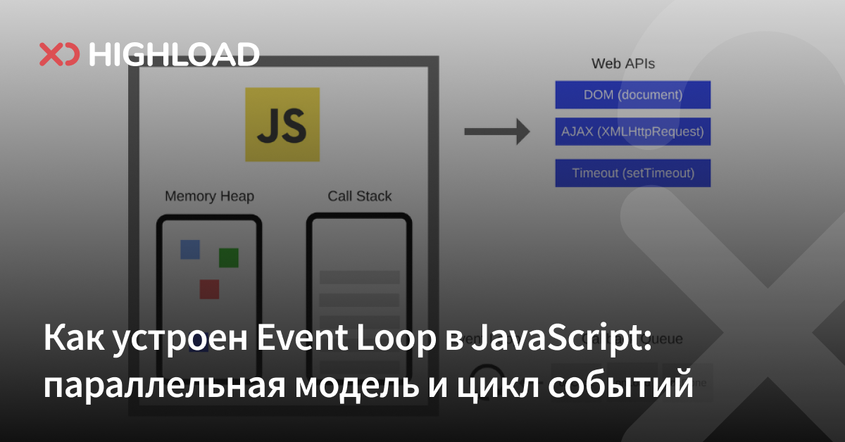 Как устроен Event Loop в JavaScript: параллельная модель и цикл событий