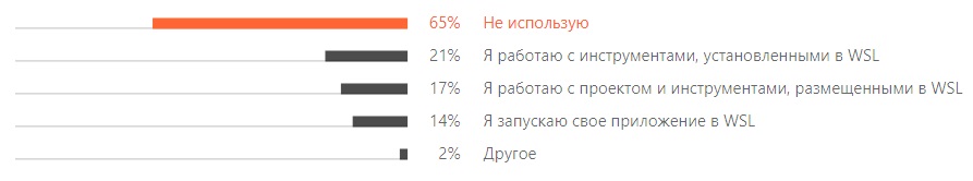 Использование разработчикам WSL