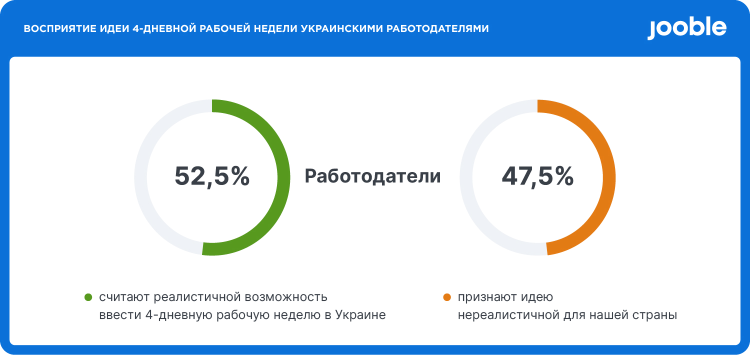 Реально ли ввести четырехдневку в Украине