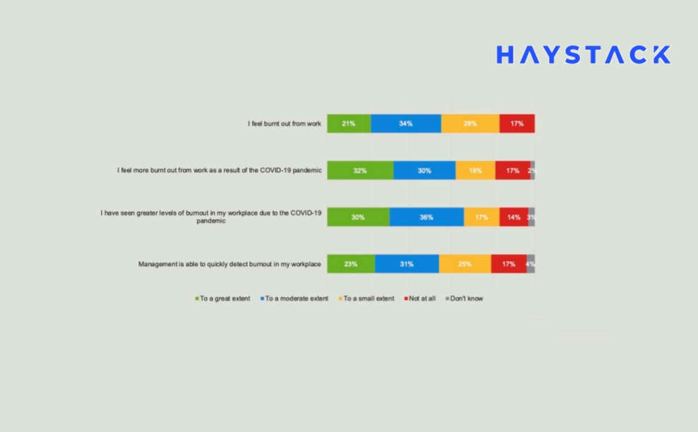 83% разработчиков сообщили об ощущении эмоционального выгорания