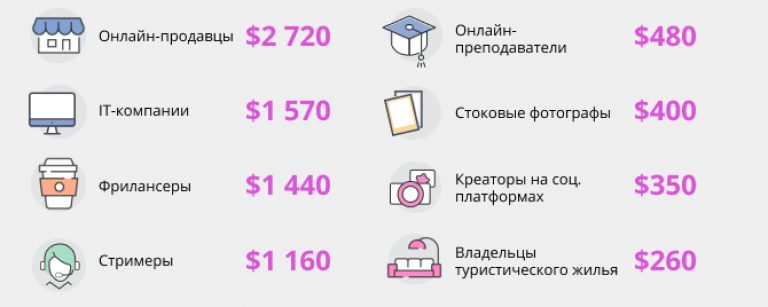 Данные по Харькову