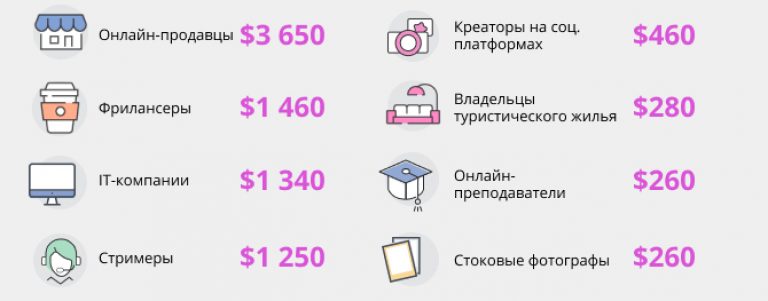 Данные по Днепру