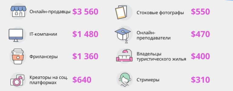 Данные по Львову