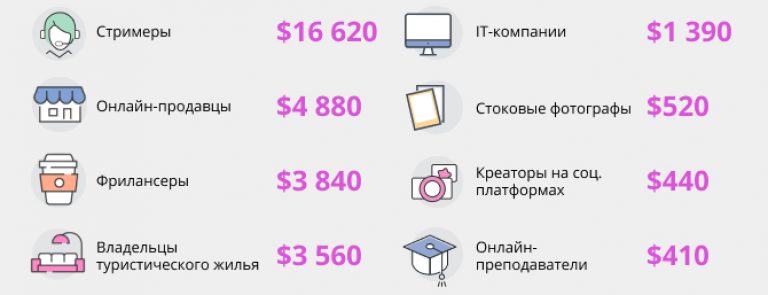 Данные по Одессе