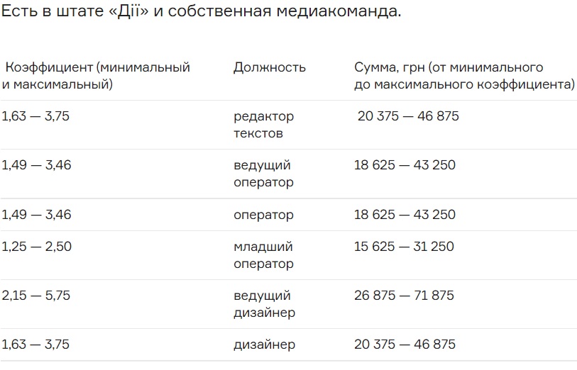 Медиакоманда