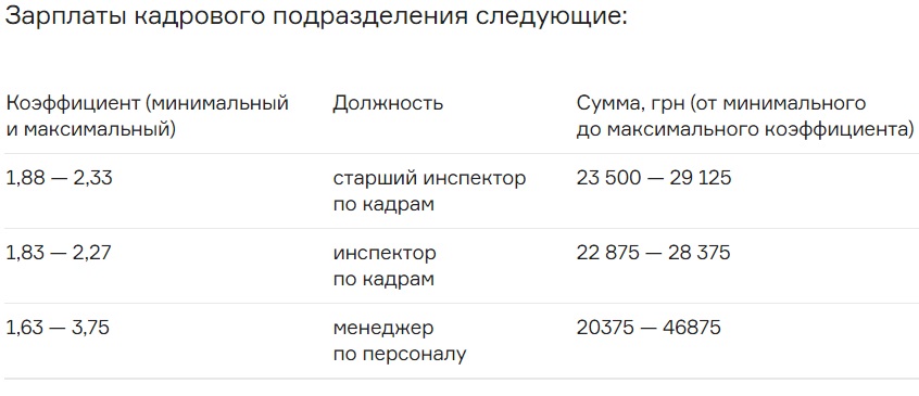 Специалисты кадрового подразделения