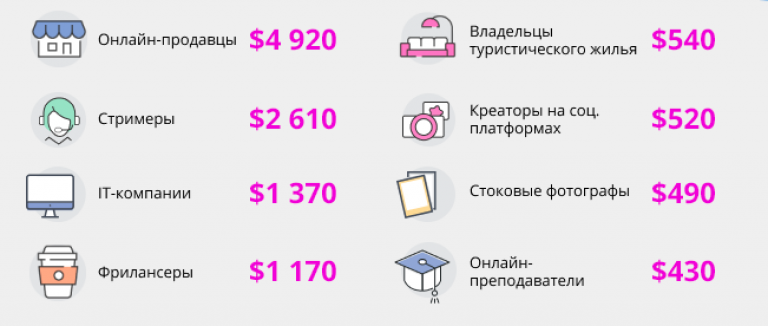 Данные по Киеву