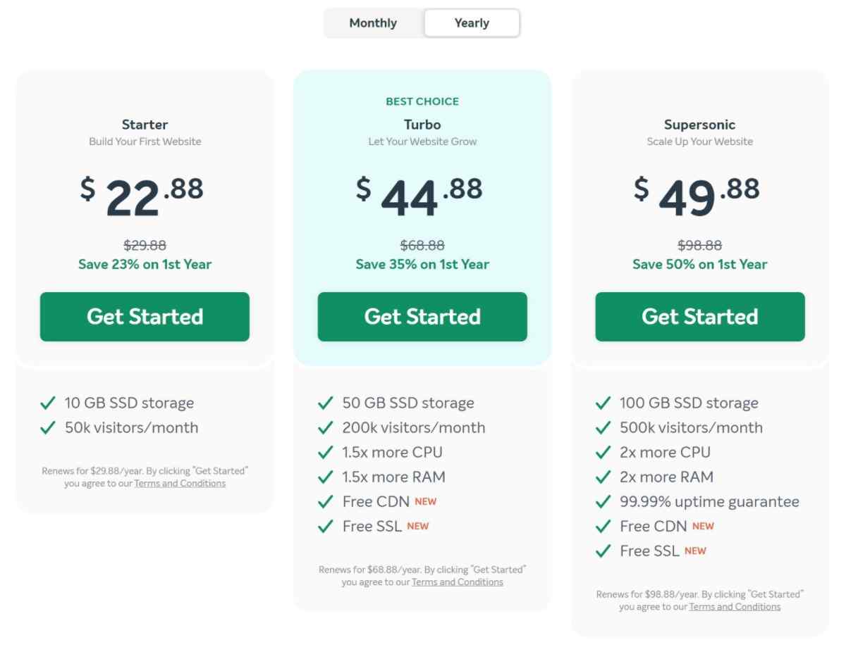 Тарифная сетка_EasyWP_подписка на год