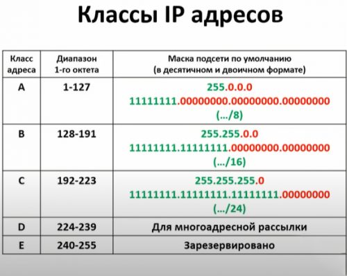 Маска подсети: что это такое? Таблица масок подсети | Как узнать маску ...