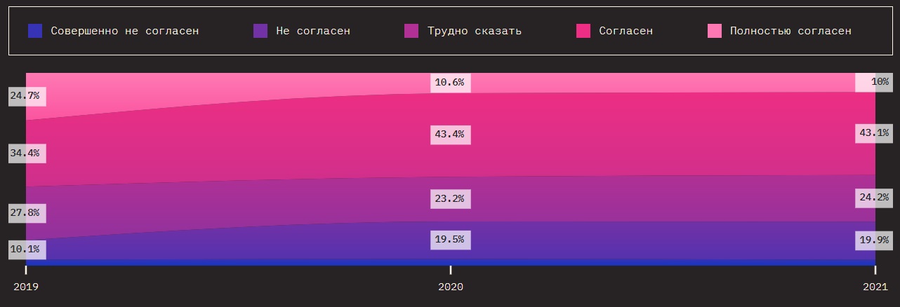 Сложность CSS