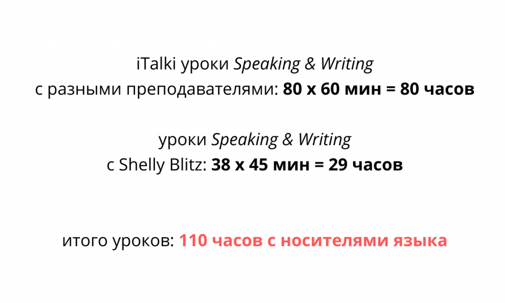 Статистика занятий с репетиторами с июля 2018 по ноябрь 2019-го