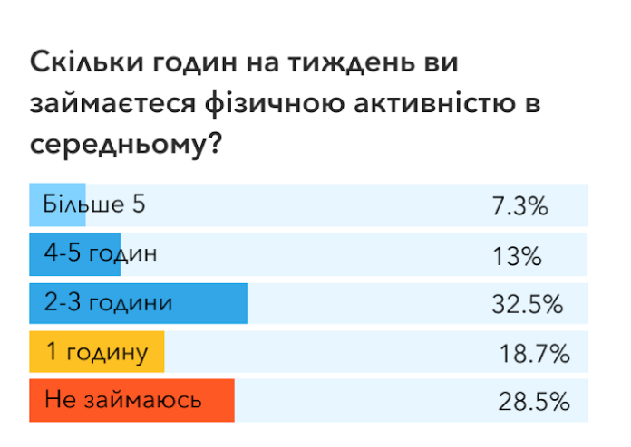Скриншот исследования