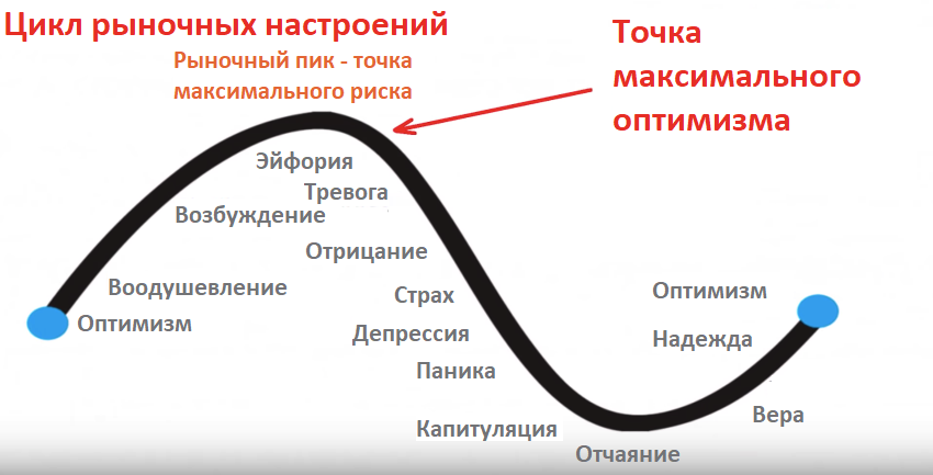 Коливання настрою під час війни