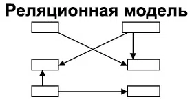 rel model