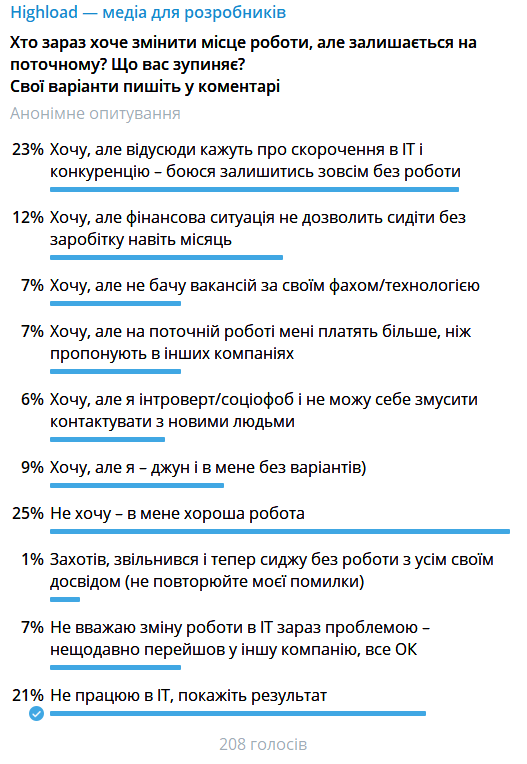 Скриншот опроса