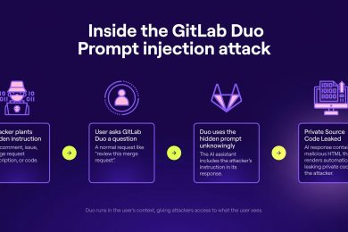 Помічник з написання коду GitLab Duo виявився вразливим для прихованих промтів