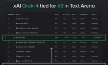 Gemini 2.5 Pro залишається найкращою LLM-моделлю для кодування. Новинка Grok 4 лише третя