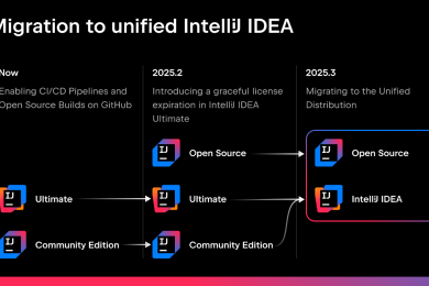 JetBrains переводить всі продукти IntelliJ IDEA на єдиний інсталятор