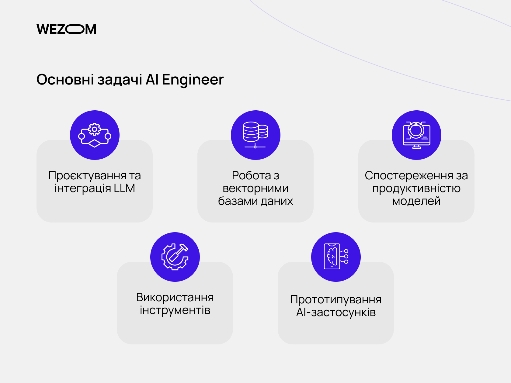 Основні задачі AI Engineer