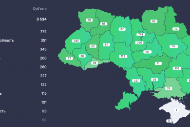 В Україні побільшало фізичних осіб і компаній, які працюють в IT