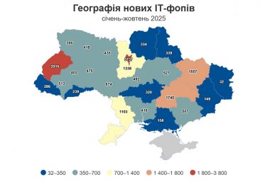 ІТ-ФОП в Україні «живе» в середньому 4 роки, 16% припиняють діяльність протягом перших 12 місяців