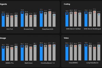 Kimi 2.5 стала першою LLM-моделлю, яка вміє писати код по зображенню та відео