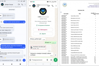 Хакери активно маскуються під українські благодійні фонди — CERT-UA