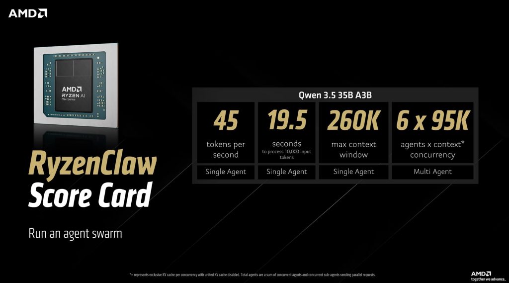 AMD пропонує рішення для локального запуску агентів OpenClaw на ПК з Ryzen та Radeon