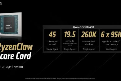 AMD пропонує рішення для локального запуску агентів OpenClaw на ПК з Ryzen та Radeon