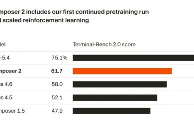 Реліз Composer 2: Як Cursor планує перемогти OpenAI та Anthropic у сфері AI-кодингу