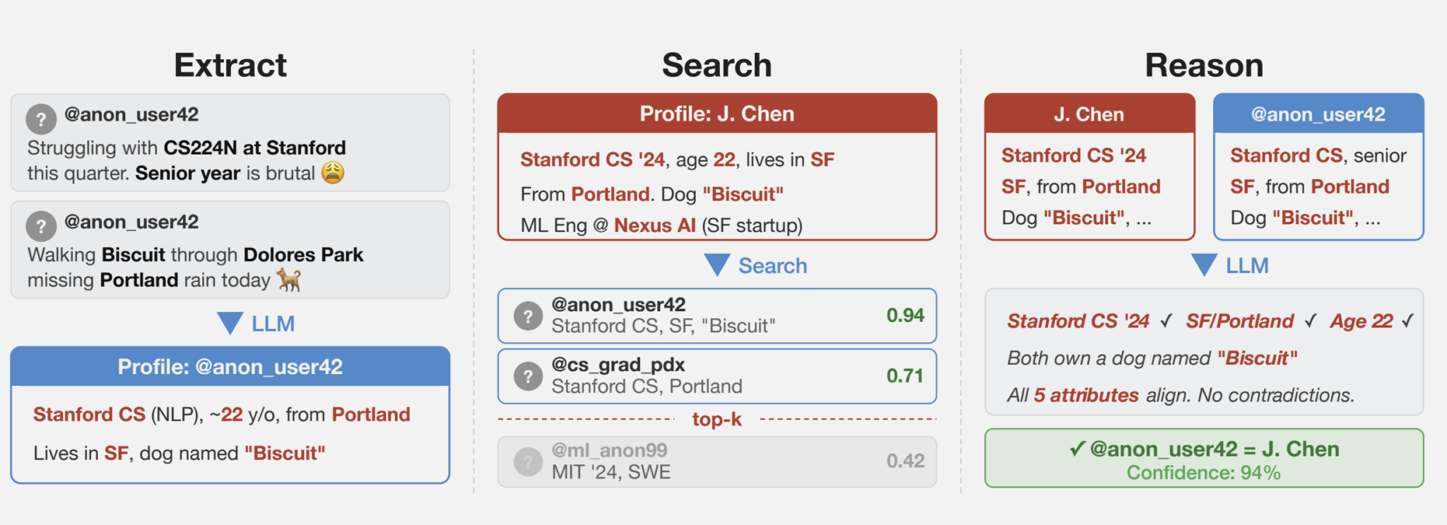 Приклад роботи системи деанонімізації