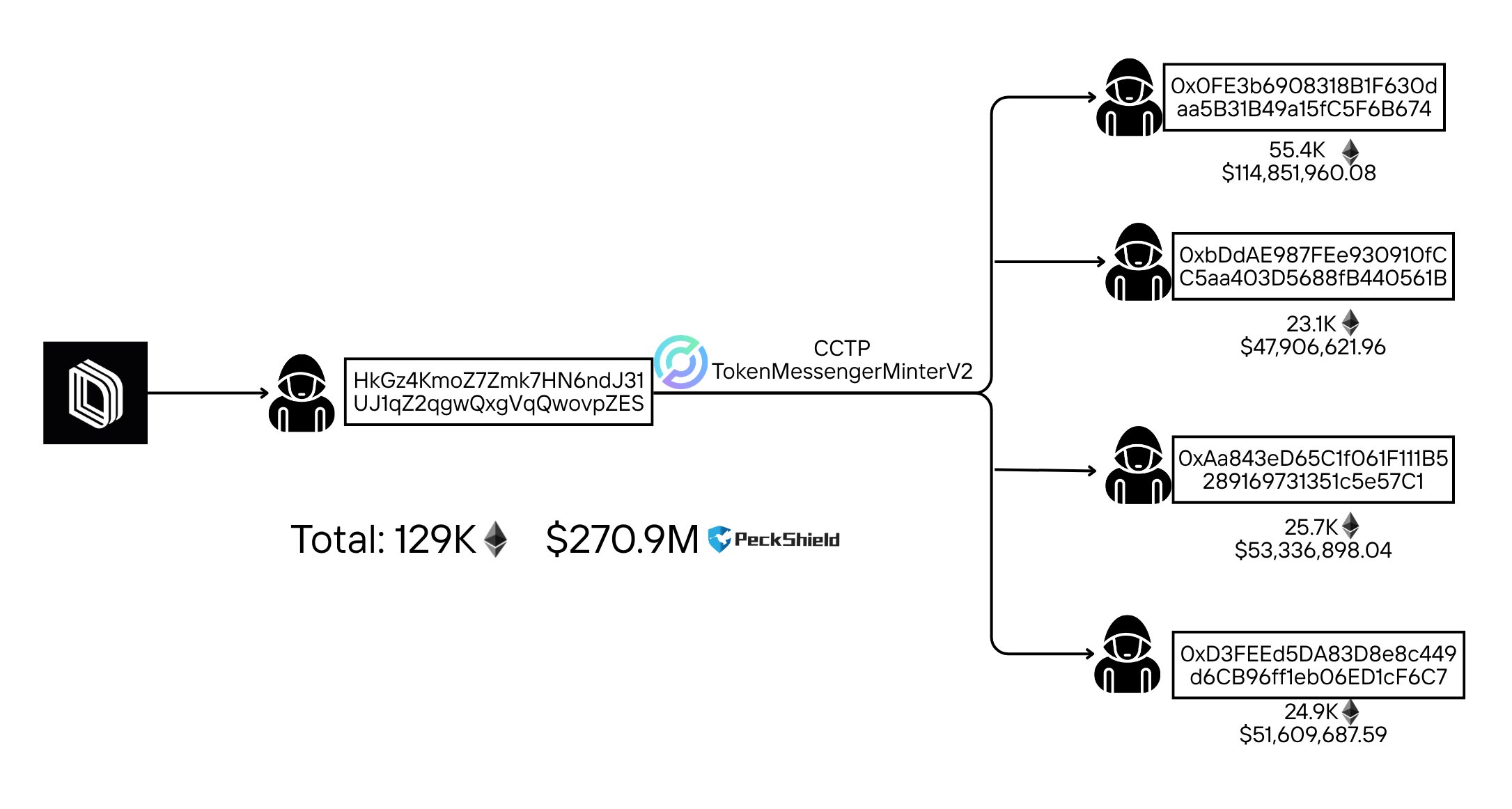 Крипто-катастрофа: хакери КНДР спустошили гаманці Drift Protocol на $280 млн