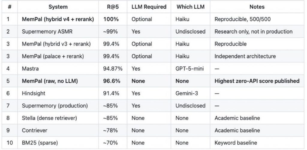 MemPalace: новий підхід до пам'яті ШІ від Мілли Йовович