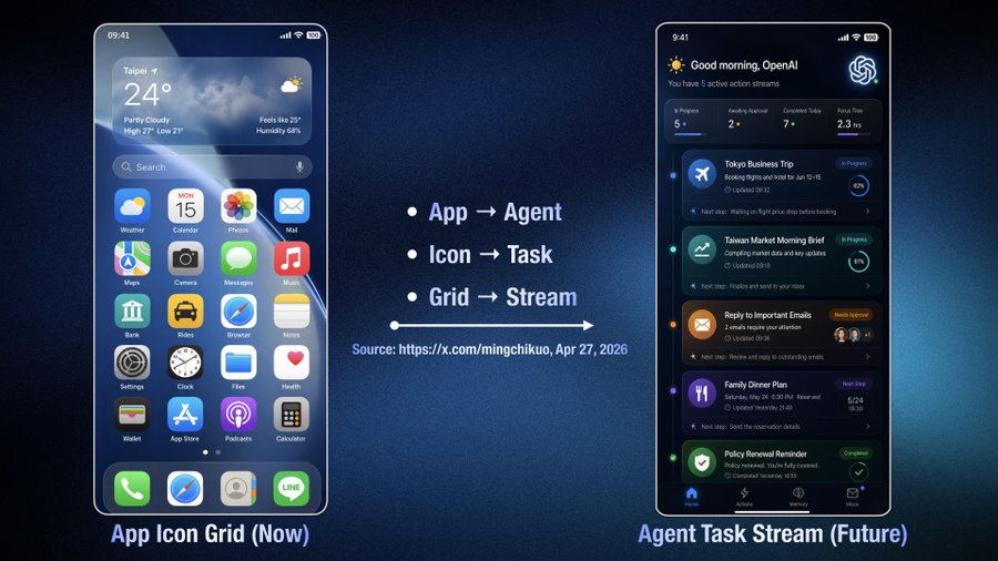 OpenAI розробляє власний смартфон: ШІ-агенти замінять звичні мобільні додатки