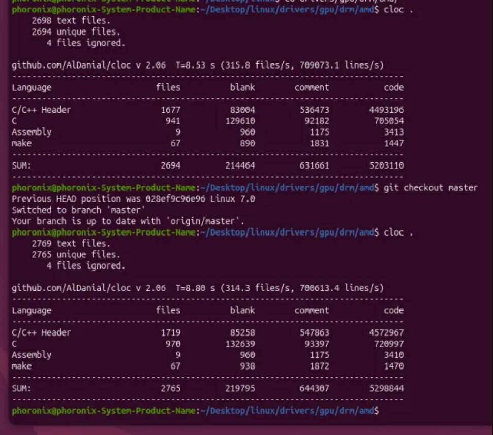 Скільки рядків коду в Linux? Дослідник вирішив порахувати та порівняти з різними версіями Windows 
